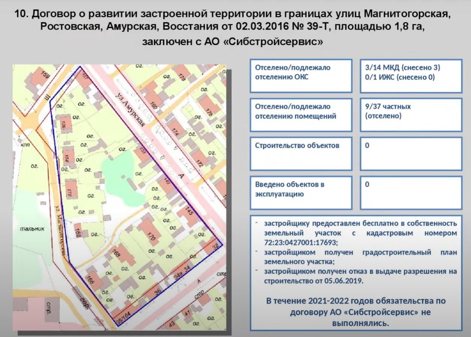 Один из проблемных договоров РЗТ Один из проблемных договоров РЗТ