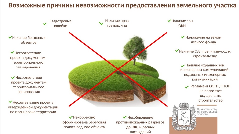 Фото: презентация минимущества Нижегородской области Фото: презентация минимущества Нижегородской области