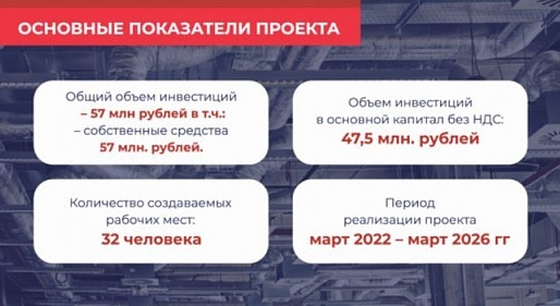 Инвестор вкладывает собственные средства Инвестор вкладывает собственные средства