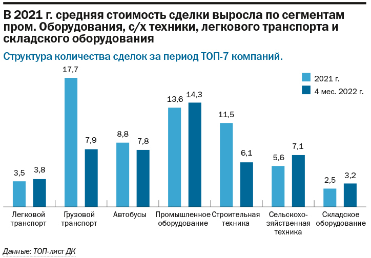 Рейтинг лизинговых компаний Нижнего Новгорода по итогам 2021 г. 4 Рейтинг лизинговых компаний Нижнего Новгорода по итогам 2021 г. 4