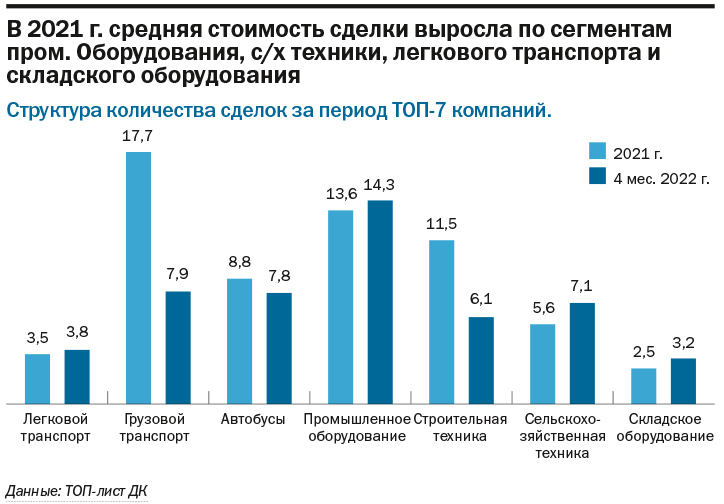 Рейтинг лизинговых компаний Нижнего Новгорода по итогам 2021 г.  4