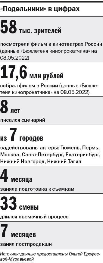 Инфографика Инфографика