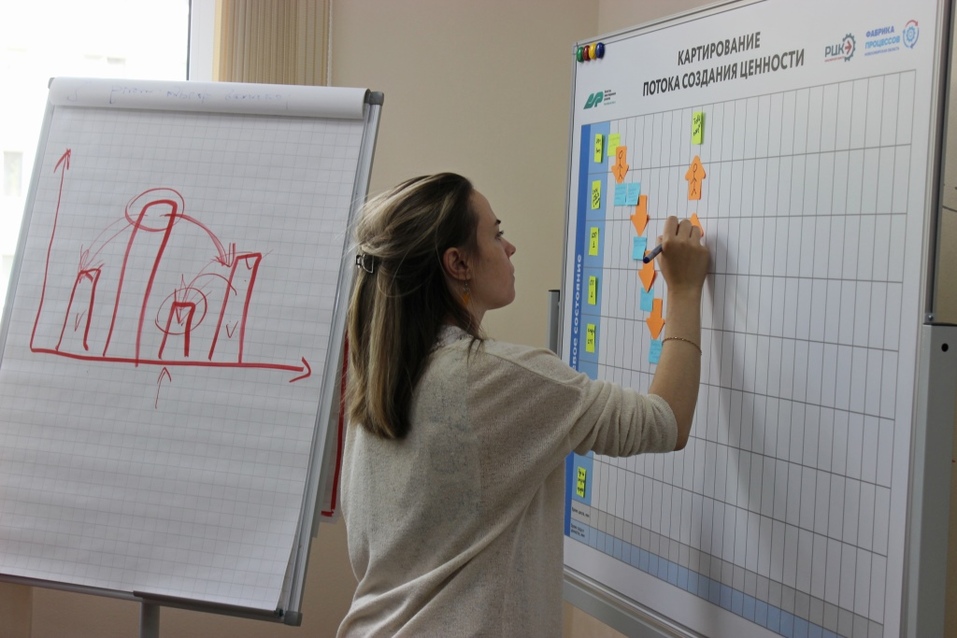 Первые новосибирские участники нацпроекта прошли «Фабрику офисных процессов» 2 Первые новосибирские участники нацпроекта прошли «Фабрику офисных процессов» 2