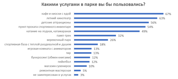 Челябинская утопия: как нам обустроят парк Гагарина? 1 Челябинская утопия: как нам обустроят парк Гагарина? 1