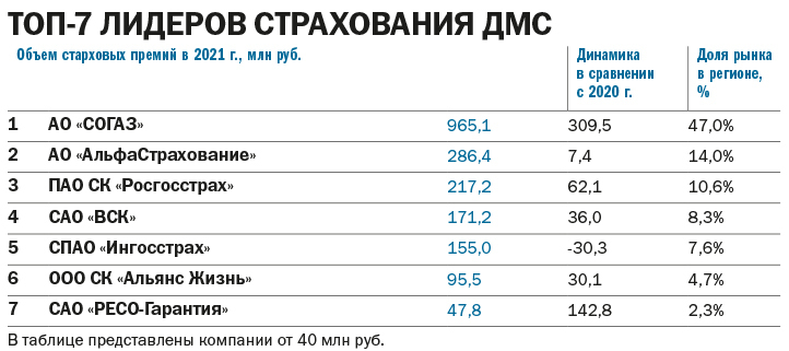 Рейтинг страховых компаний Нижегородской области за 2021 г. 6
