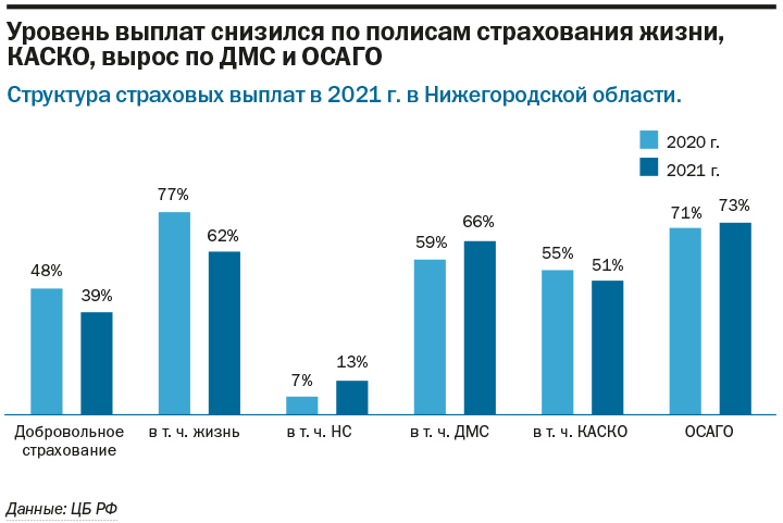 Рейтинг страховых компаний Нижегородской области за 2021 г. 7