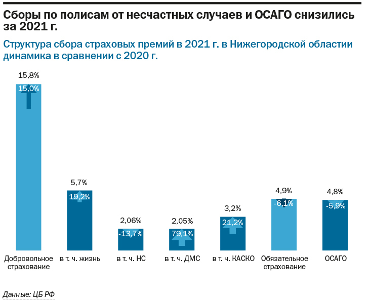 Рейтинг страховых компаний Нижегородской области за 2021 г. 8