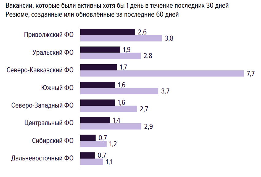 Рекрутеры: В сфере добычи сырья обострился кадровый голод 1 Рекрутеры: В сфере добычи сырья обострился кадровый голод 1