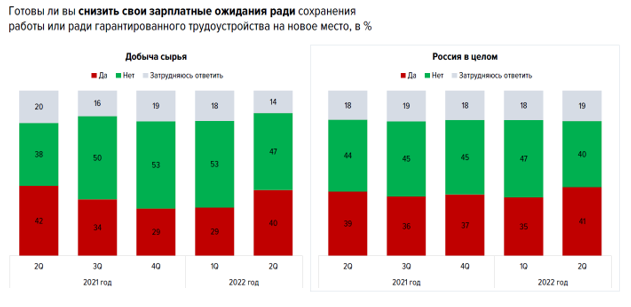 Рекрутеры: В сфере добычи сырья обострился кадровый голод 3 Рекрутеры: В сфере добычи сырья обострился кадровый голод 3