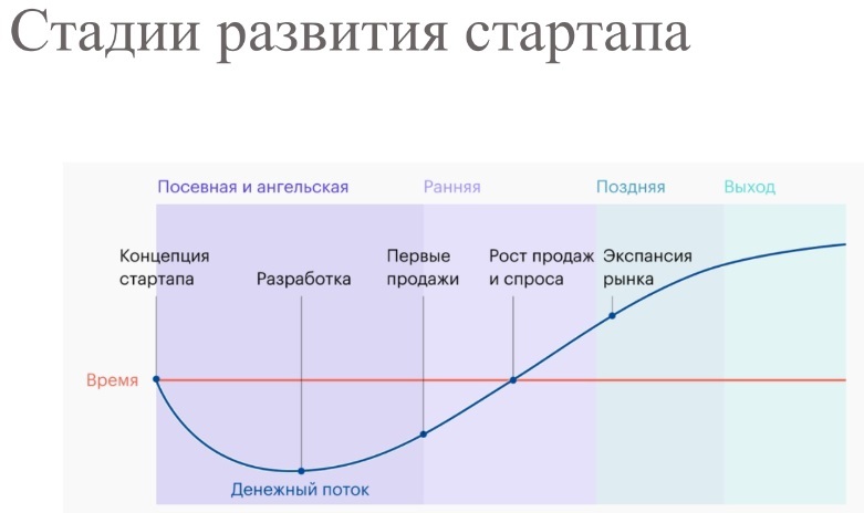 Идти в оффлайн, работать и развивать эмоциональный интеллект. Главное с бизнес-завтрака DK 2 Идти в оффлайн, работать и развивать эмоциональный интеллект. Главное с бизнес-завтрака DK 2