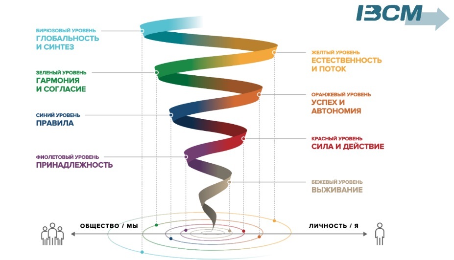 Идти в оффлайн, работать и развивать эмоциональный интеллект. Главное с бизнес-завтрака DK 5 Идти в оффлайн, работать и развивать эмоциональный интеллект. Главное с бизнес-завтрака DK 5