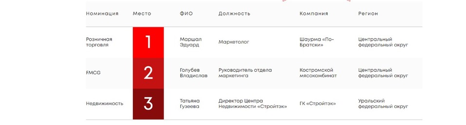 С московскими холдингами — на равных. Как застройщик Екатеринбурга совершенствует бизнес 5 С московскими холдингами — на равных. Как застройщик Екатеринбурга совершенствует бизнес 5
