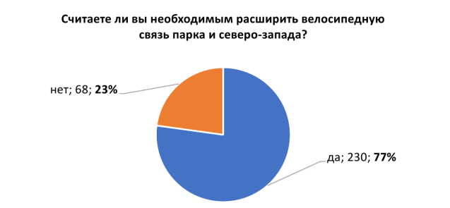 В 2023 году в Челябинске построят вантовый велопешеходный мост 1 В 2023 году в Челябинске построят вантовый велопешеходный мост 1