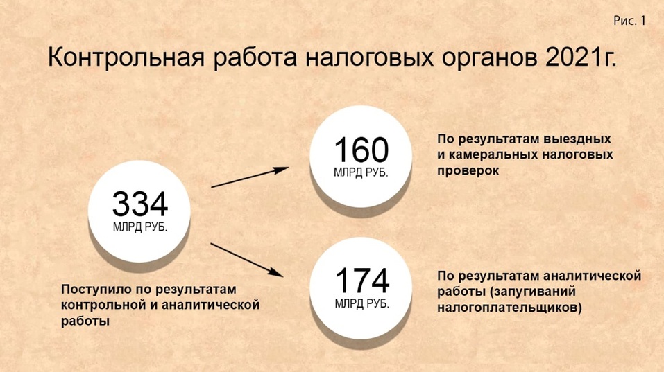 А надо ли было платить налоги?! 1 А надо ли было платить налоги?! 1