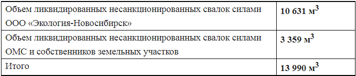 Новосибирск мусорный: кто-то избегает договоров на вывоз ТКО, кто-то на этом зарабатывает 2 Новосибирск мусорный: кто-то избегает договоров на вывоз ТКО, кто-то на этом зарабатывает 2