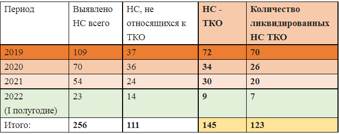 Новосибирск мусорный: кто-то избегает договоров на вывоз ТКО, кто-то на этом зарабатывает 1 Новосибирск мусорный: кто-то избегает договоров на вывоз ТКО, кто-то на этом зарабатывает 1