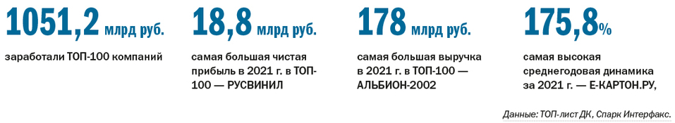 ТОП-100 динамичных компаний Нижегородской области 1