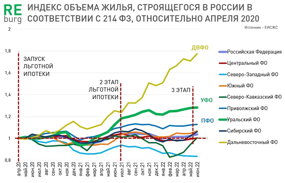 «Удивительная статистика»: объем строящегося жилья в УрФО превысил показатели 2020 г. 1 «Удивительная статистика»: объем строящегося жилья в УрФО превысил показатели 2020 г. 1