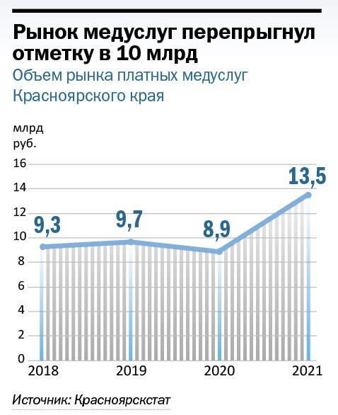 Здоровое русское: антикризисный проект 2 Здоровое русское: антикризисный проект 2
