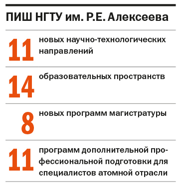 Инженерная школа НГТУ им. Алексеева — кузница кадров нового формата 3 Инженерная школа НГТУ им. Алексеева — кузница кадров нового формата 3