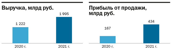 Металлурги не наполнят казну? Топ-25 предприятий Челябинской области по размеру прибыли 6 Металлурги не наполнят казну? Топ-25 предприятий Челябинской области по размеру прибыли 6