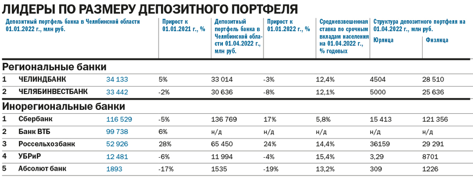 Ставка на повышение: паника вкладчиков грозила массовым оттоком средств из банков 1 Ставка на повышение: паника вкладчиков грозила массовым оттоком средств из банков 1