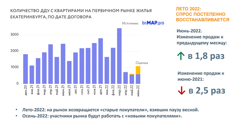 «На рынок новостроек вернулись оптимисты», — Михаил Хорьков 2 «На рынок новостроек вернулись оптимисты», — Михаил Хорьков 2