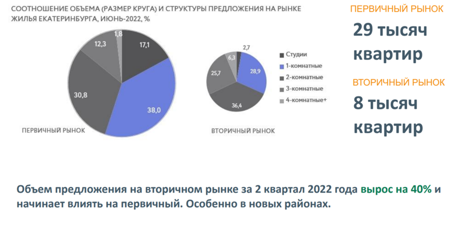 «На рынок новостроек вернулись оптимисты», — Михаил Хорьков 1 «На рынок новостроек вернулись оптимисты», — Михаил Хорьков 1