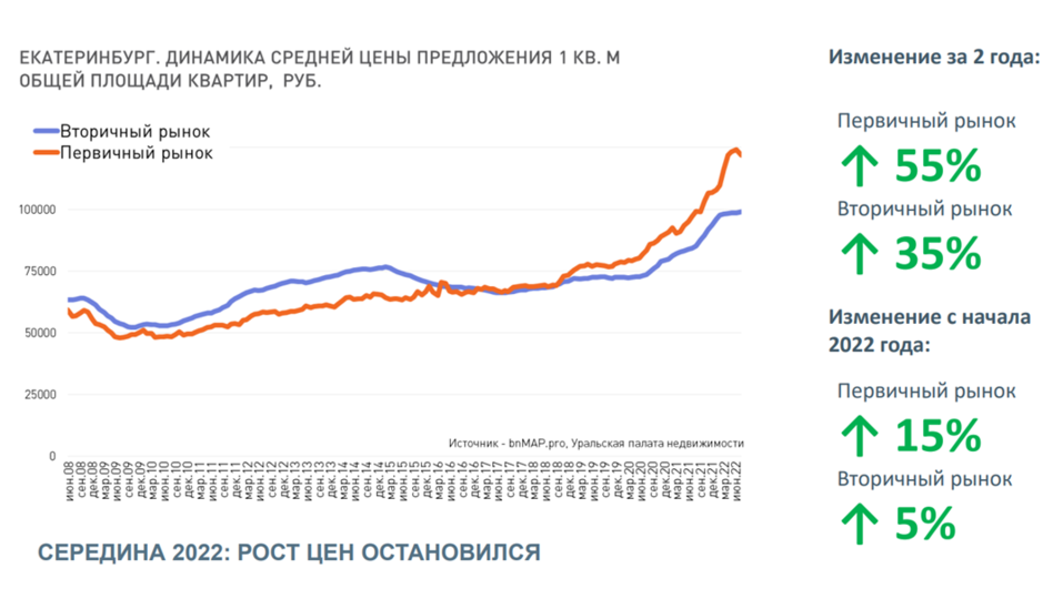 «На рынок новостроек вернулись оптимисты», — Михаил Хорьков 3 «На рынок новостроек вернулись оптимисты», — Михаил Хорьков 3