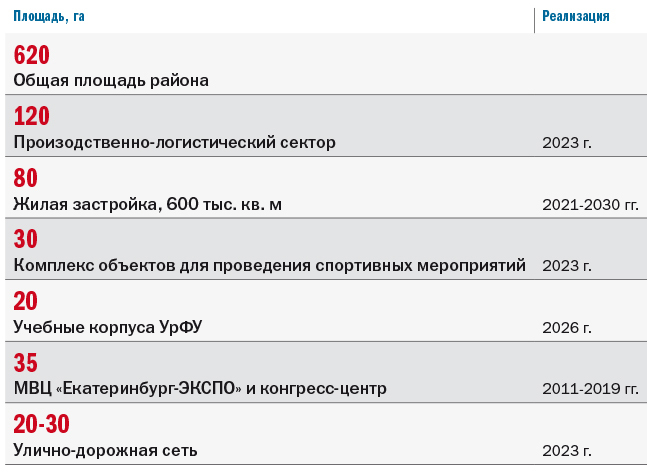 «Новокольцовский — это город в городе, он изменит облик Екатеринбурга» 4 «Новокольцовский — это город в городе, он изменит облик Екатеринбурга» 4