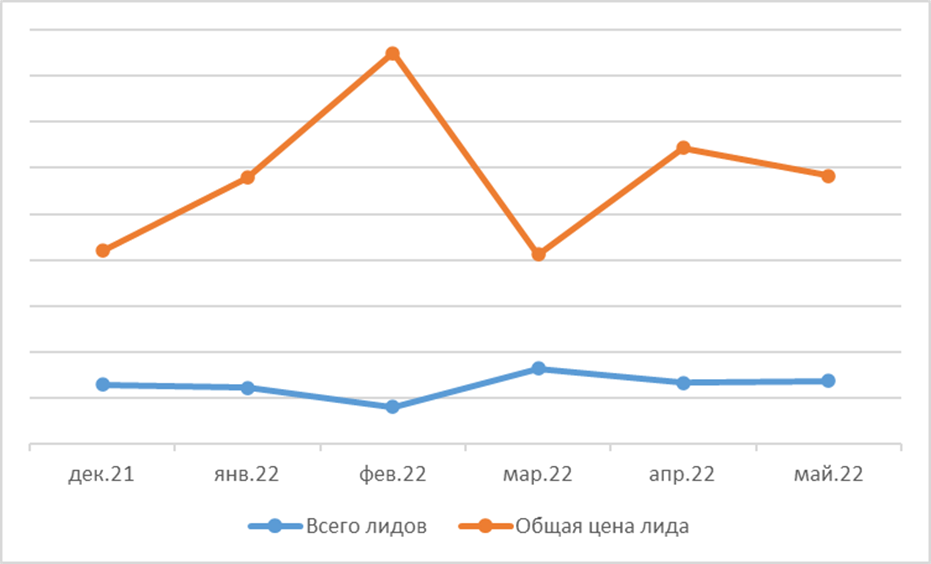 Эффективный маркетинг без Google и Instagram* в 2022-м. Возможно ли?
1 Эффективный маркетинг без Google и Instagram* в 2022-м. Возможно ли?
1