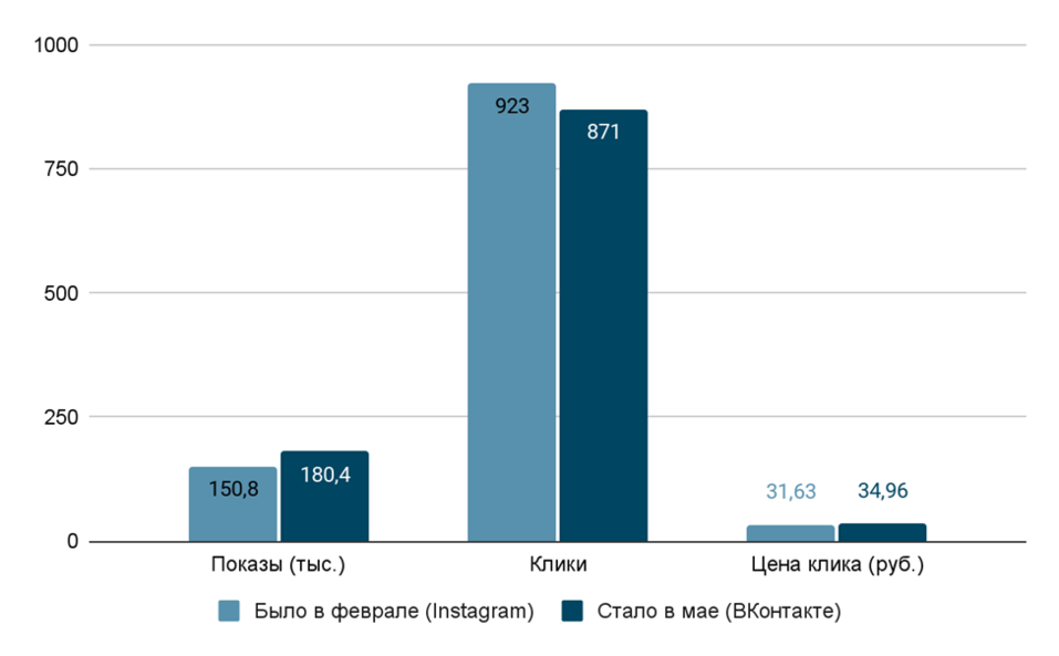 Эффективный маркетинг без Google и Instagram* в 2022-м. Возможно ли?
2 Эффективный маркетинг без Google и Instagram* в 2022-м. Возможно ли?
2
