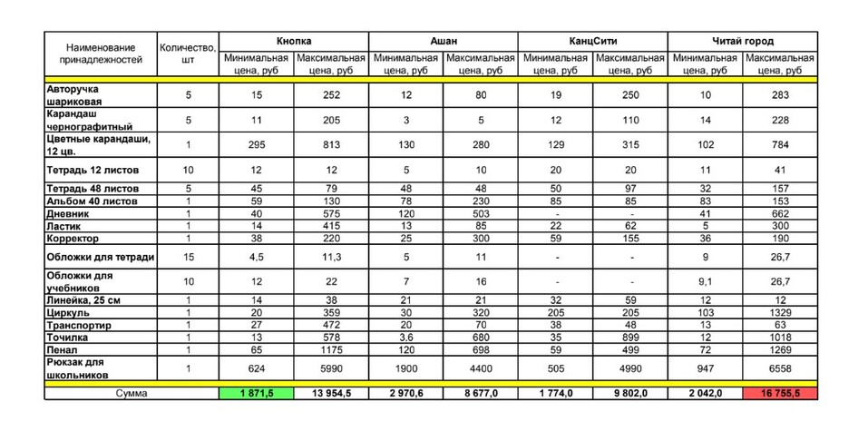 Сборы ребёнка в школу будут стоить челябинцам в 3,5 раза больше правительственной субсидии 1 Сборы ребёнка в школу будут стоить челябинцам в 3,5 раза больше правительственной субсидии 1