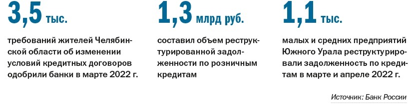 Деньги в дело. Рейтинг кредитующих банков Челябинска 1 Деньги в дело. Рейтинг кредитующих банков Челябинска 1