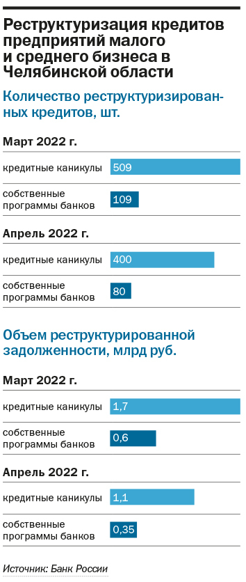 Деньги в дело. Рейтинг кредитующих банков Челябинска 2 Деньги в дело. Рейтинг кредитующих банков Челябинска 2