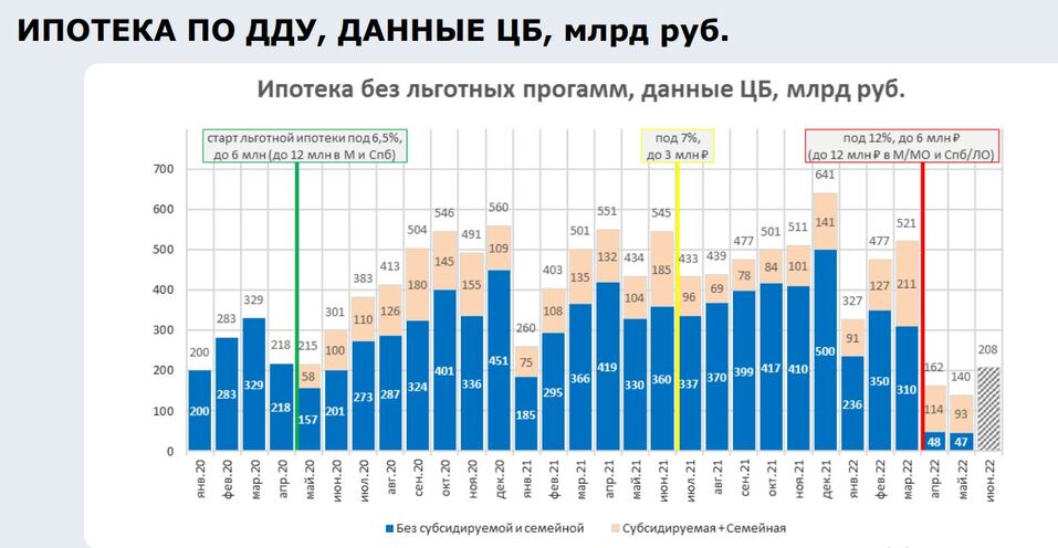 «Продажи квартир просядут на 25%. Но на рынке будет баланс» 1 «Продажи квартир просядут на 25%. Но на рынке будет баланс» 1