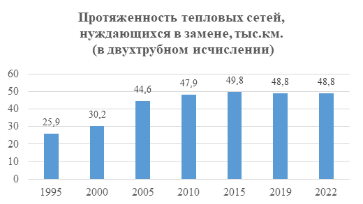 Дарить тепло. Как «Перспектива» обновила систему теплоснабжения в Троицке
2 Дарить тепло. Как «Перспектива» обновила систему теплоснабжения в Троицке
2