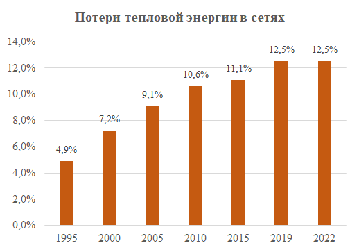 Дарить тепло. Как «Перспектива» обновила систему теплоснабжения в Троицке
3 Дарить тепло. Как «Перспектива» обновила систему теплоснабжения в Троицке
3