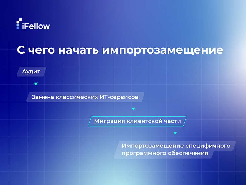 Как заменить импортный софт отечественным: практические советы от эксперта iFellow 1 Как заменить импортный софт отечественным: практические советы от эксперта iFellow 1