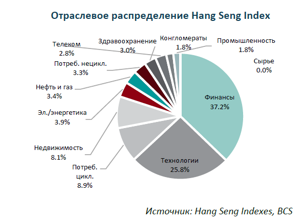 Что нужно знать о китайском фондовом рынке 1 Что нужно знать о китайском фондовом рынке 1