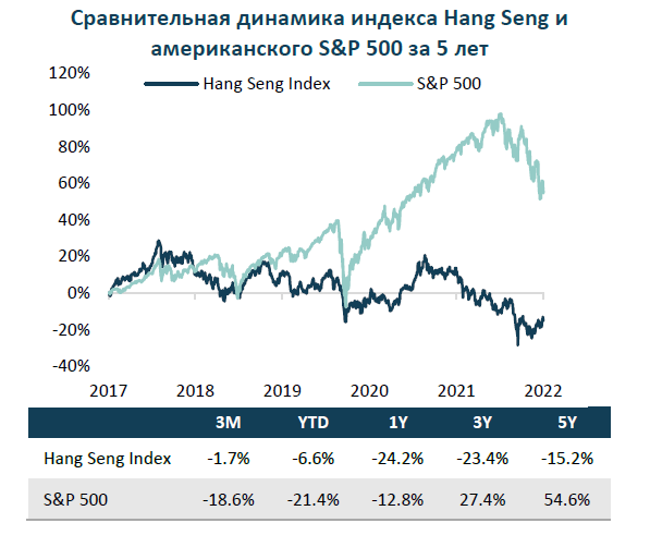 Что нужно знать о китайском фондовом рынке 2 Что нужно знать о китайском фондовом рынке 2