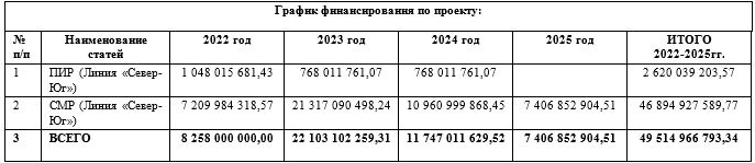 На строительство первой ветки метротрама в Челябинске выделили 49,5 млрд рублей 1 На строительство первой ветки метротрама в Челябинске выделили 49,5 млрд рублей 1