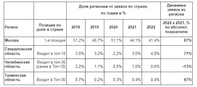 Зарубежная недвижимость в 2022: спрос челябинцев падает, возможность остаётся 1 Зарубежная недвижимость в 2022: спрос челябинцев падает, возможность остаётся 1