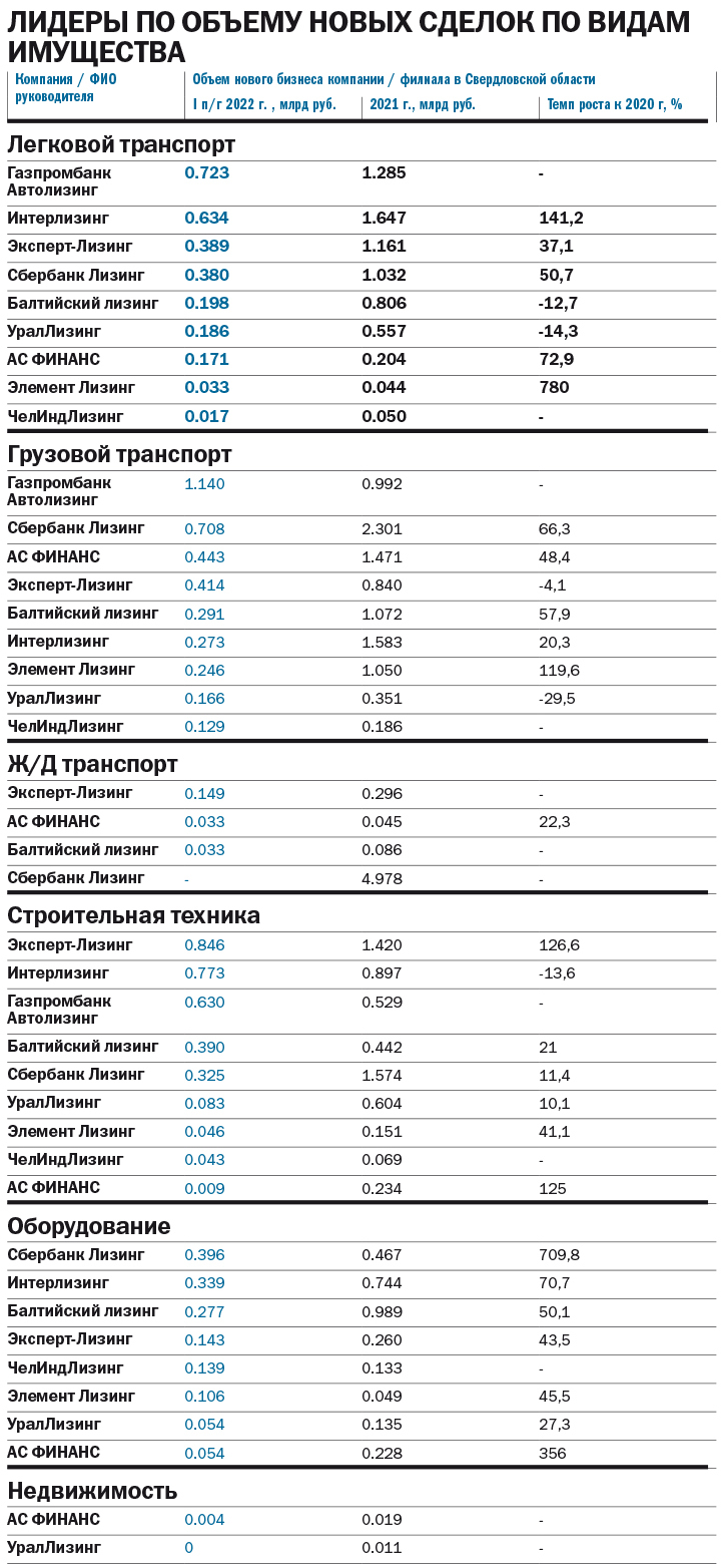 Лизинг транспорта и оборудования в условиях санкций. Ведущие компании отрасли 3 Лизинг транспорта и оборудования в условиях санкций. Ведущие компании отрасли 3