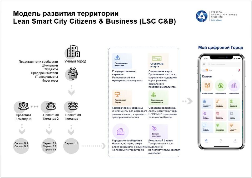«Город должен быть прежде всего комфортным»: зачем превращать Челябинск в smart city? 4 «Город должен быть прежде всего комфортным»: зачем превращать Челябинск в smart city? 4