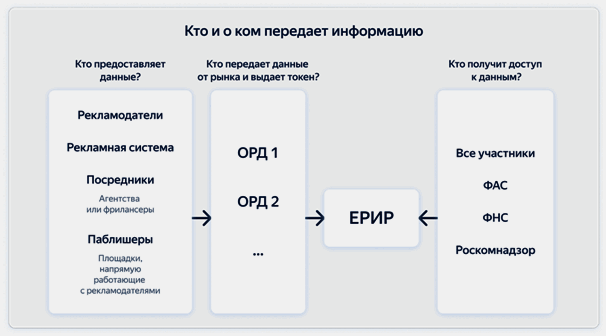 Государственное регулирование рынка интернет-рекламы: что изменится с 1 сентября 2022 г. 1 Государственное регулирование рынка интернет-рекламы: что изменится с 1 сентября 2022 г. 1