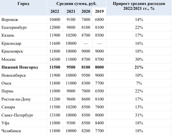 Фото: Superjob Фото: Superjob