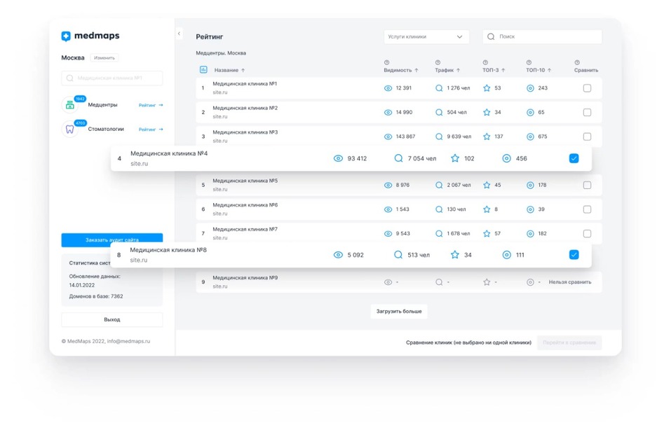 В Екатеринбурге создали сервис для ранжирования частных медицинских учреждений 1 В Екатеринбурге создали сервис для ранжирования частных медицинских учреждений 1