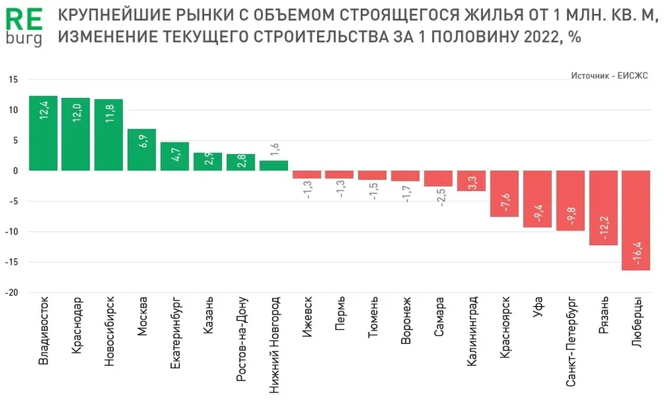 В Екатеринбурге растет число новостроек, но покупатели за ними не спешат 1 В Екатеринбурге растет число новостроек, но покупатели за ними не спешат 1