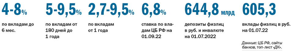 ТОП-банков Нижегородской области по депозитам 2 ТОП-банков Нижегородской области по депозитам 2